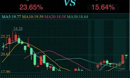 股票k线分析软件(股票k线图中的黄)_https://www.gzyhshgzzx.com_广期所_第1张