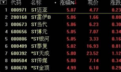 哪只st股票有潜力(st股票哪只强)_https://www.gzyhshgzzx.com_广期所_第1张