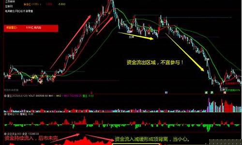 多空资金指标是哪个(多空资金指标公式)_https://www.gzyhshgzzx.com_郑商所_第1张