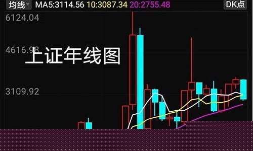 上证指数最新(上证指数最新大盘行情走势图)_https://www.gzyhshgzzx.com_郑商所_第1张