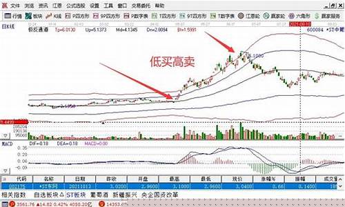 咋投股票(怎么去投股票)_https://www.gzyhshgzzx.com_上期所_第1张