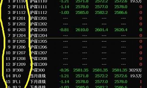 个股和股指区别(个股和指数是什么)_https://www.gzyhshgzzx.com_上期能源_第1张