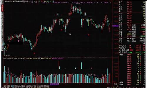 个股操盘线用法(股票操盘线是指什么线)_https://www.gzyhshgzzx.com_上期能源_第1张