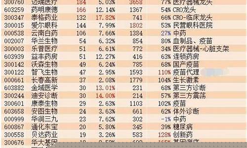 中国医药股票可以长期持有吗(中国医药股票最新消息的利好)_https://www.gzyhshgzzx.com_郑商所_第1张