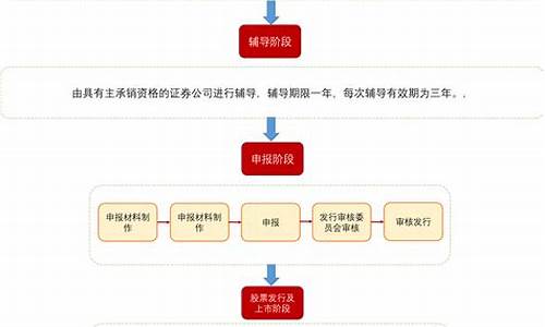 企业上市条件和流程文件(企业上市有什么条件)_https://www.gzyhshgzzx.com_中金所_第1张