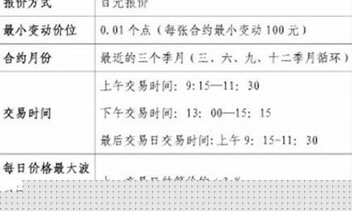 国债期货合约标的(国债期货合约标的票面利率)_https://www.gzyhshgzzx.com_上期所_第1张