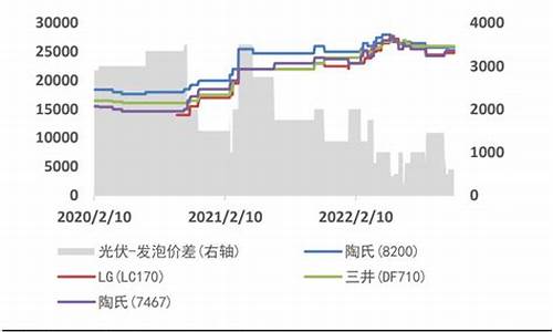 京东方a未来估值(京东方估值能破万亿吗)_https://www.gzyhshgzzx.com_郑商所_第1张