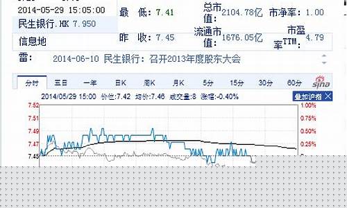 600016股票分析(600016的股价)_https://www.gzyhshgzzx.com_大商所_第1张