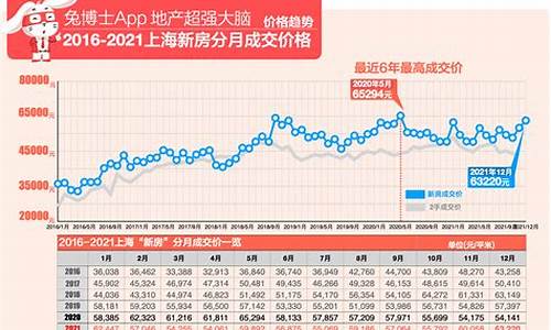 上海成交量和价格走势(2020上海成交量和价格走势)_https://www.gzyhshgzzx.com_郑商所_第1张