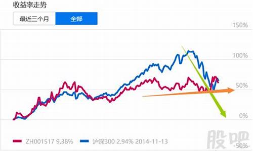 如何计算股息率(股票的股息率在哪里看)_https://www.gzyhshgzzx.com_广期所_第1张