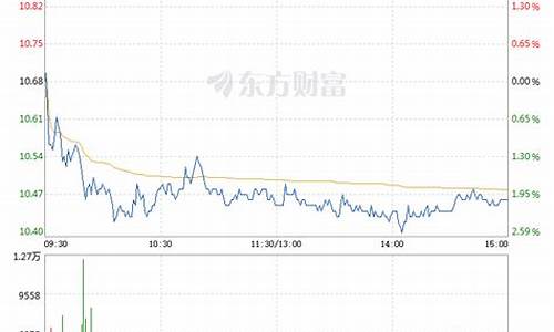 中国长城股票前景怎样啊(中国长城股票是干啥的2020)_https://www.gzyhshgzzx.com_广期所_第1张