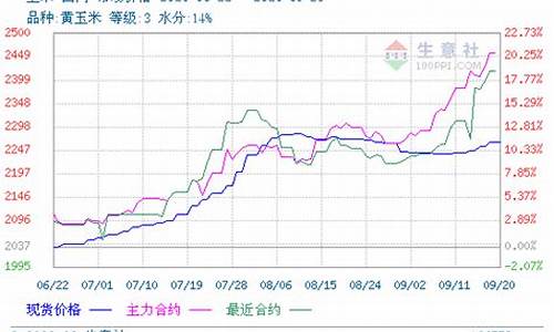 期货玉米分(期货玉米价格对应什么价格)_https://www.gzyhshgzzx.com_广期所_第1张