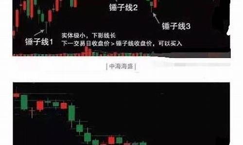 k线图图解锤子(股票k线图锤子线解析)_https://www.gzyhshgzzx.com_上期能源_第1张