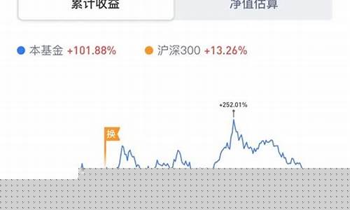 半导体股票还有行情吗(半导体芯片股票龙头股)_https://www.gzyhshgzzx.com_大商所_第1张