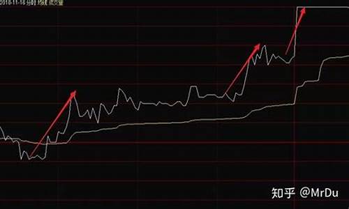 判断股票涨跌最简单的方法是什么(如何判断股票的涨幅)_https://www.gzyhshgzzx.com_郑商所_第1张