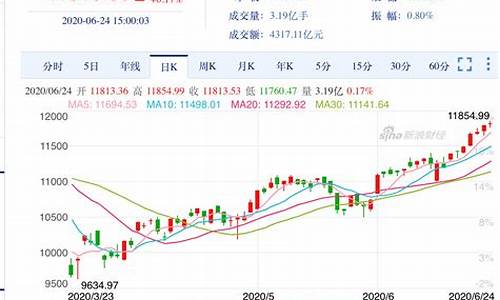 半导体板块股价(半导体板块股票龙头股)_https://www.gzyhshgzzx.com_中金所_第1张