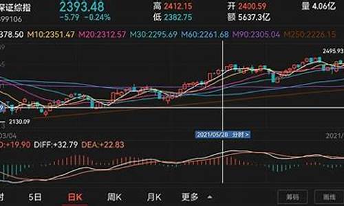 北向资金今天流入前十名股票(北向资金流入200亿今日大盘)_https://www.gzyhshgzzx.com_上期能源_第1张