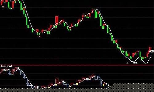 股票五日线是哪根线(股票里五日线什么意思)_https://www.gzyhshgzzx.com_郑商所_第1张