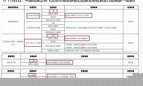 北交所集合竞价交易规则(北交所集合竞价交易规则 不能撤单)_https://www.gzyhshgzzx.com_郑商所_第1张