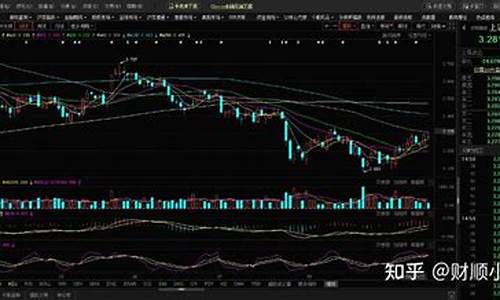 上证大盘股有哪些股票(上证大盘指数行情图)_https://www.gzyhshgzzx.com_中金所_第1张