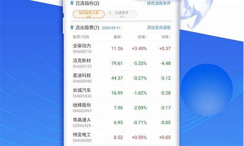 我的自选股票查询(我的自选股票查询610016)_https://www.gzyhshgzzx.com_大商所_第1张