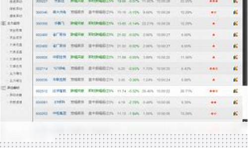 个股官网(个股信息查询)_https://www.gzyhshgzzx.com_郑商所_第1张
