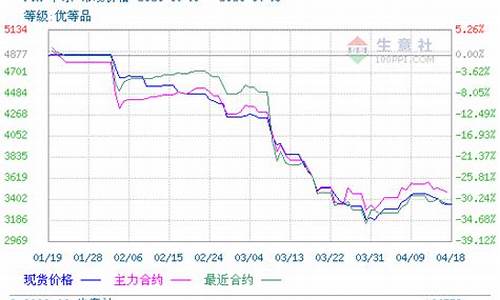 期货pta价格(期货pta最新行情)_https://www.gzyhshgzzx.com_中金所_第1张