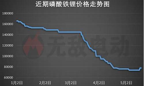 磷酸锂今日实时价格(磷酸锂今日实时价格查询)_https://www.gzyhshgzzx.com_郑商所_第1张