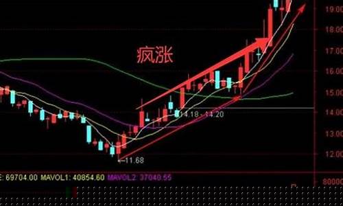 最近股票涨了(最近股票涨幅)_https://www.gzyhshgzzx.com_上期所_第1张