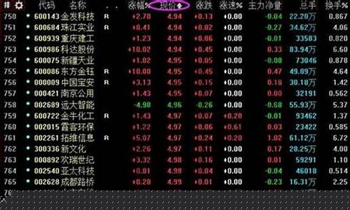 低价医药股票一览表(低价医药股票一览表图片)_https://www.gzyhshgzzx.com_中金所_第1张