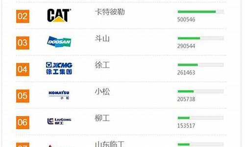 工程机械品牌排行榜前十名(工程机械榜单)_https://www.gzyhshgzzx.com_中金所_第1张