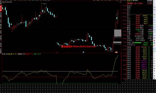 免费诊断股票是什么套路(免费个股诊断)_https://www.gzyhshgzzx.com_上期所_第1张