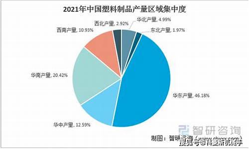 塑料制品发展方向(塑料行业的发展)_https://www.gzyhshgzzx.com_大商所_第1张