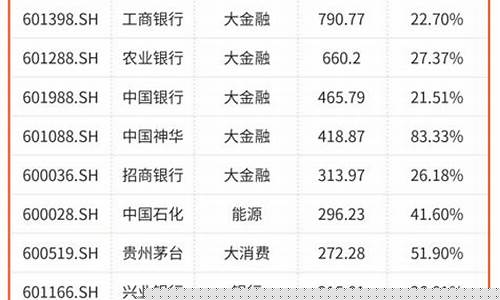 中国a股上市公司有哪些股票(中国a股上市公司有哪些股票龙头)_https://www.gzyhshgzzx.com_上期能源_第1张