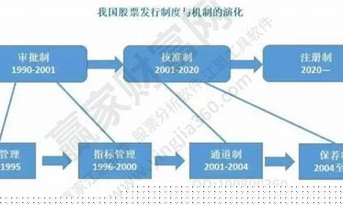 注册制股票怎么开通交易功能(注册制股票怎么申购)_https://www.gzyhshgzzx.com_中金所_第1张
