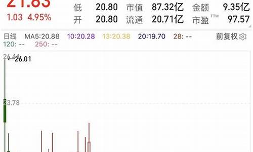 10月股票推荐(2021年十月份股票哪个板块好)_https://www.gzyhshgzzx.com_中金所_第1张