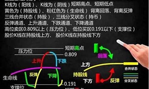 100元炒股一天能赚多少(买股票在哪个平台开户好)_https://www.gzyhshgzzx.com_广期所_第1张