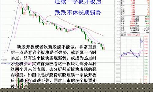 次新股风险大还是机会大(哪些是次新股)_https://www.gzyhshgzzx.com_广期所_第1张