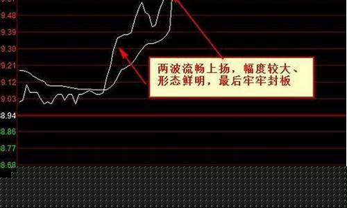涨停板的特征(涨停板出货有什么特征)_https://www.gzyhshgzzx.com_中金所_第1张