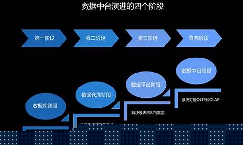 市场分析的三个步骤(市场分析的分析方法)_https://www.gzyhshgzzx.com_上期能源_第1张