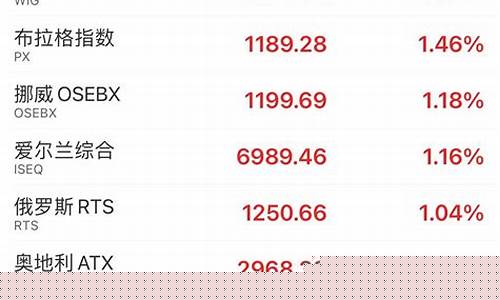 欧洲股市指数实时行情(欧洲股市指数实时行情查询)_https://www.gzyhshgzzx.com_大商所_第1张