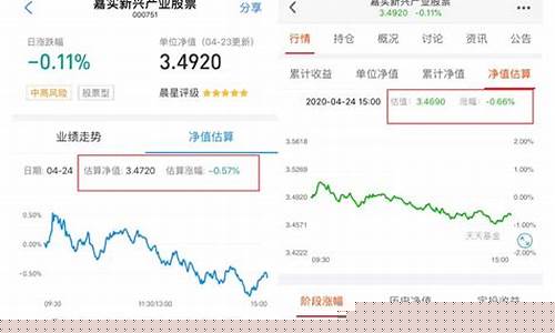 基金估值实时查询(基金估值实时查询002251)_https://www.gzyhshgzzx.com_上期能源_第1张