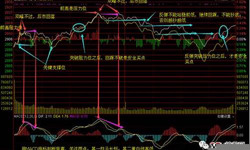 如何看懂炒股分时图(教你看分时炒股)_https://www.gzyhshgzzx.com_大商所_第1张