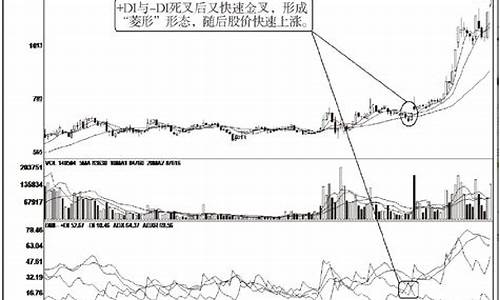 期货 dmi(期货DMI指标详解图解)_https://www.gzyhshgzzx.com_中金所_第1张