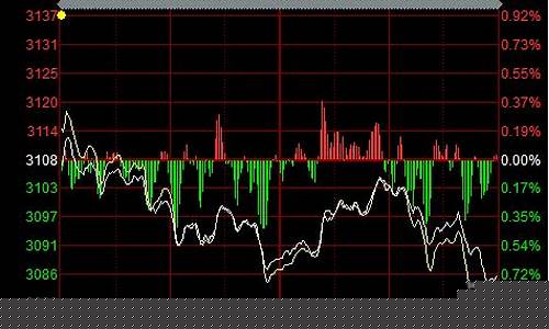 今日沪指指数涨了多少(今日沪指大跌原因)_https://www.gzyhshgzzx.com_大商所_第1张