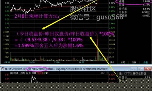 股票涨跌的计算方式(股票涨跌百分比怎么算)_https://www.gzyhshgzzx.com_郑商所_第1张
