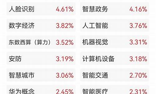 2023十倍妖股即将引爆(21年10倍股)_https://www.gzyhshgzzx.com_广期所_第1张