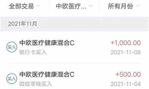 基金医疗还能升吗(中欧医疗基金还能买吗)_https://www.gzyhshgzzx.com_上期所_第1张