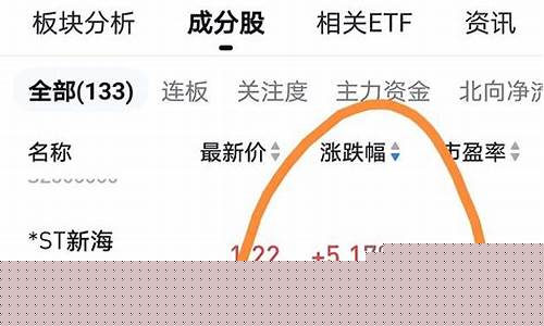 st板块涨停潮意味什么(st板块概念)_https://www.gzyhshgzzx.com_大商所_第1张