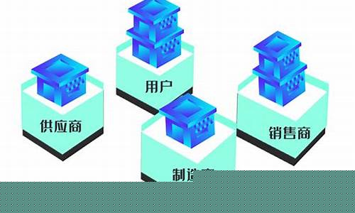 什么是产业链供应链(什么是产业链供应链的韧性和安全性)_https://www.gzyhshgzzx.com_中金所_第1张